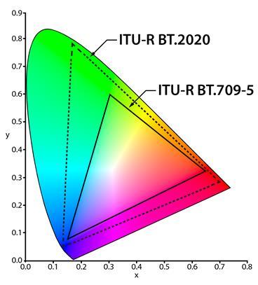 Farbtemperatur